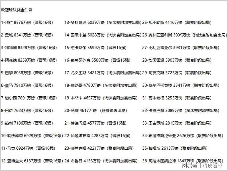 开云体育-差距！切尔西半年已挣两亿，曼联送走阿莫林，付出一半盈利的代价